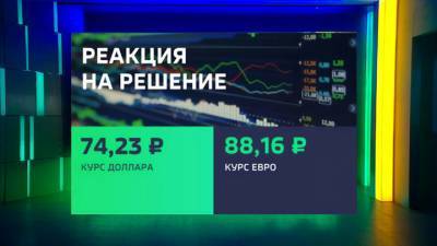 Новости на "России 24". Рубль слабо отреагировал на повышение ключевой ставки до 4,5%