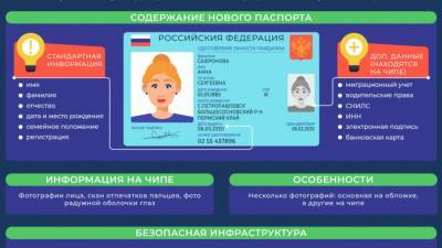 Массовый выпуск электронных паспортов в России начнется через два года