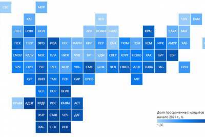 Карелия заняла 20 место в России по просроченным кредитам
