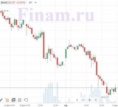 Утреннее снижение глобальных рынков располагает к умеренному негативу на открытии торгов в России