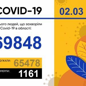 Коронавирус в Запорожской области: за сутки 163 новых случая