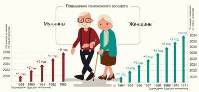 Правительство отклонило законопроект о снижении пенсионного возраста