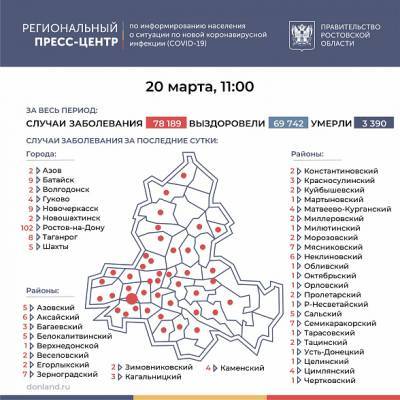 В Ростовской области число зараженных COVID-19 с начала пандемии превысило 78 тысяч человек
