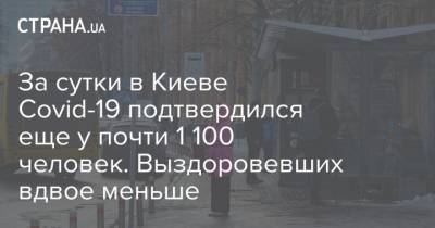 За сутки в Киеве Covid-19 подтвердился еще у почти 1 100 человек. Выздоровевших вдвое меньше