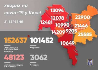 В Киеве обнаружили еще почти полтысячи больных Covid-19