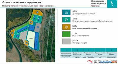 Сахалинский "завод готовых домов" хотят поселить между Дачным и Соловьевкой