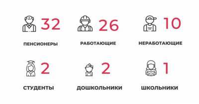 73 заболевших и 58 выписанных: ситуация с коронавирусом в Калининградской области на понедельник