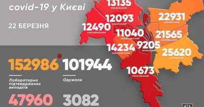 В воскресенье коронавирус унес жизни 20 жителей Киева