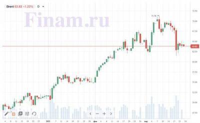 Внешний фон говорит о негативном открытии российского рынка