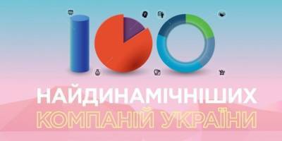 "ТЕДИС Украина" вошла в ТОП-100 самых динамичных компаний страны – НВ