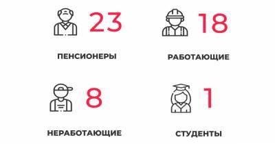 50 заболевших и 67 выписанных: ситуация с коронавирусом в Калининградской области на вторник