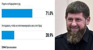 Более 70% участников опроса "Новой газеты" поддержали идею тяжбы с Кадыровым