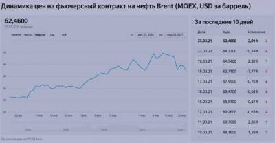 Уравнение с двумя неизвестными: на сколько ещё подорожает бензин в ближайшее время