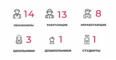 40 заболевших и 64 выздоровевших: ситуация с коронавирусом в Калининградской области на среду