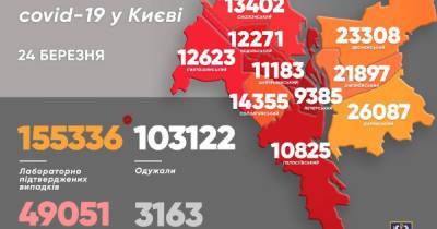 В Киеве — антирекорд смертей от коронавируса за сутки с начала пандемии