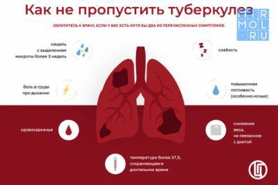 В 2020 году в Дагестане зарегистрировано более 700 случаев заражения туберкулезом