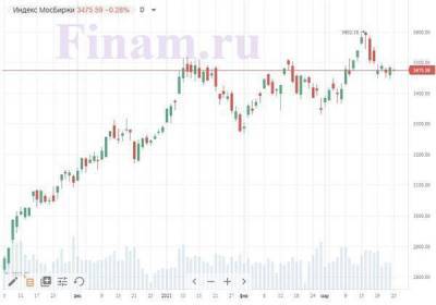 Российский рынок открылся снижением - продают En+ Group