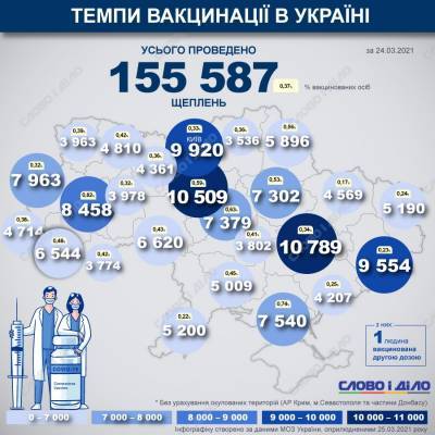 Карта вакцинации: ситуация в областях Украины на 25 марта