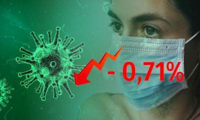 Динамика коронавируса на 25 марта