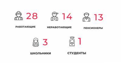 Смерти не зарегистрированы, заболел один медик: ситуация с коронавирусом в Калининградской области на четверг