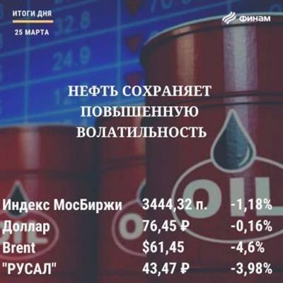 Итоги четверга, 25 марта: Рынок РФ скорректировался на фоне обвала нефти