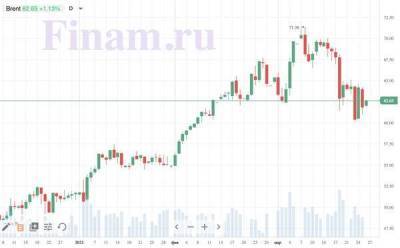 Рынок РФ может начать день с роста