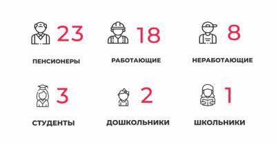 55 заболевших и 68 выздоровевших: ситуация с коронавирусом в Калининградской области на пятницу