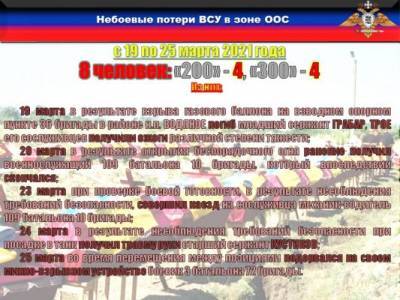 Военнослужащие ВСУ подорвались на собственных минах — НМ ДНР