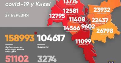 Коронавирус в Киеве: более тысячи инфицированных, почти 40 смертей