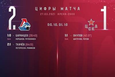 «Локомотив» вырвал победу в овертайме