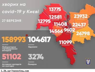 В Киеве за сутки обнаружили 1 226 случаев ковида