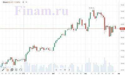 Перед открытием российского рынка складывается умеренно негативный внешний фон