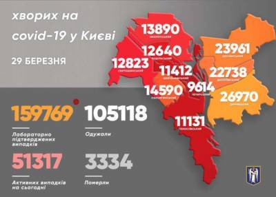 В Киеве назвали район-лидер по количеству больных коронавирусом