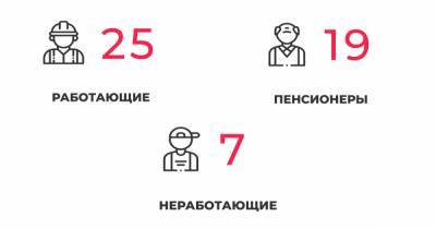51 заболевший и 42 выздоровевших: ситуация с коронавирусом в Калининградской области на 29 марта