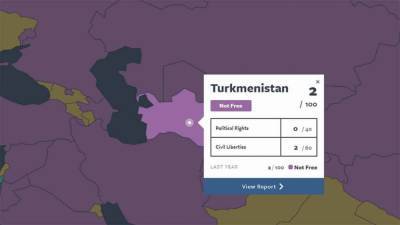 Туркменистан набрал 2 балла из 100 в рейтинге «Свобода в мире 2021»