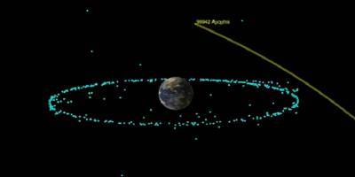 В NASA исключили риск столкновения Земли с астероидом Апофис в 2068 году - ТЕЛЕГРАФ