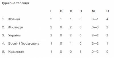 Шевченко прокомментировал пенальти в ворота сборной Украины