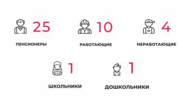 41 заболевший и 53 выздоровевших: ситуация с коронавирусом в Калининградской области на вторник