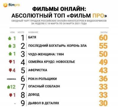 Владимир Вдовиченков - «Батя» стал лидером рейтинга продаж онлайн-кинотеатров среди фильмов - live24.ru - Москва