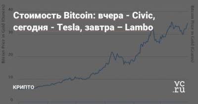Стоимость Bitcoin: вчера – Civic, сегодня – Tesla, завтра – Lambo