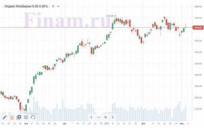 Рынок РФ открылся ростом, покупают акции "САФМАРа"