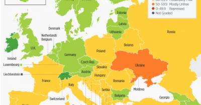 Украина поднялась на 7 позиций в рейтинге экономических свобод (инфографика)