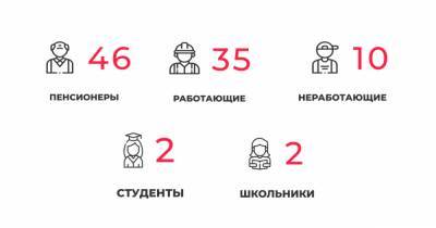 95 заболели и 116 выздоровели: ситуация с коронавирусом в Калининградской области на четверг
