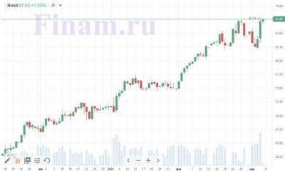 Внешний фон для российского фондового рынка сегодня неоднозначный