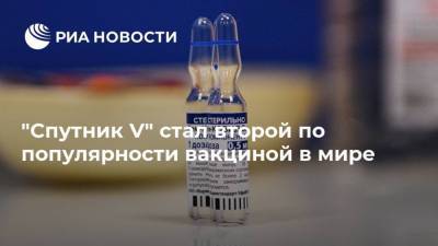 "Спутник V" стал второй по популярности вакциной в мире