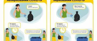 Сколько стоит утилизация средств индивидуальной защиты от коронавируса в Одесской области