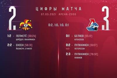 «Локомотив» трижды победил соперника по плей-офф