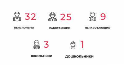 В оперштабе Калининградской области прокомментировали новые случаи коронавируса