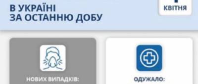 В Украине очередной рекорд по смертности среди заболевших COVID-19
