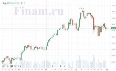 Первоапрельские торги на фондовом рынке России могут начаться с роста индексов